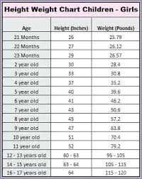 41 Particular Child Height Chart 6 Years Old