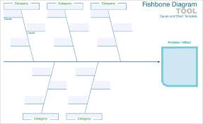 15 Fishbone Diagram Templates Sample Example Format