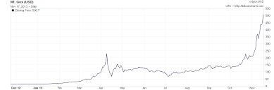 bitcoin hits 500 a 50x increase