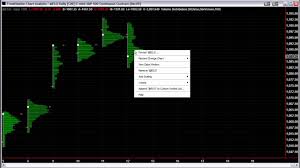 Emini Trading Market Profile On Tradestation Setting Up Profile Charts