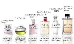 Credible Perfume Size Chart Will Beth Size Chart Women