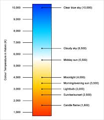 What Is Colour Temperature Photography Mad
