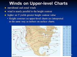 Chapter 6 Air Pressure And Winds Ppt Video Online Download