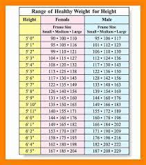 weight chart for men weight charts
