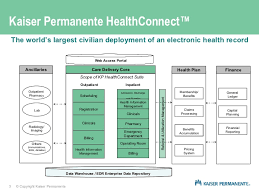 Using Kaiser Permanente Healthconnect To Transform Primary