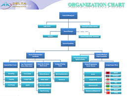Organization Chart For Telecom Company Bedowntowndaytona Com