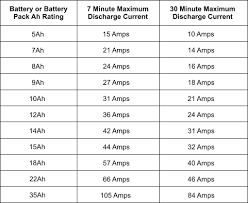 Battery Maximum Discharge Current Chart