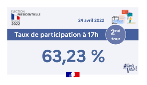 Élection présidentielle 2022 : taux de participation à 12h et 17h |  Ministère de l'Intérieur et des Outre-mer