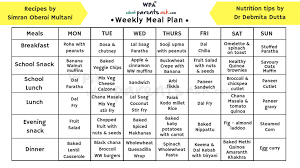 Indian Meal Plan For A Week For Busy Working Moms Tips And