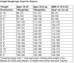 Height To Weight Chart Female Jasonkellyphoto Co