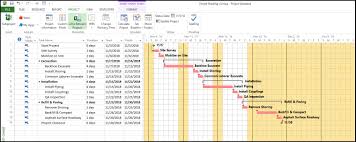 Microsoft Project Using Shading Calendar To Show Time Periods
