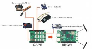 pir sensor overview s and