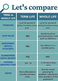 Life Insurance Quote Comparison gambar png