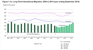 Net Migration To Uk New Figures From The Ons Jean