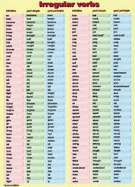 Verb Forms V1 V2 V3 Pdf Images English Grammar Learn