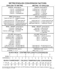 Metric English Conversion Chart Unit Conversion Chart
