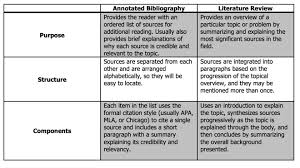 Narrative essay outline   We Write Best Essay And Research Paper     SlideShare       