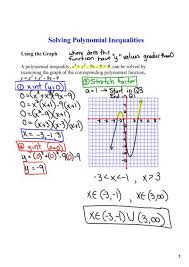 Solving Polynomial Inequalities