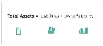 Total Assets Definition Example
