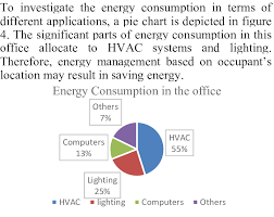 Energy Consumption For Different Appliances Download