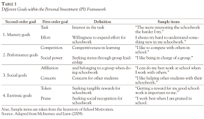 A Formative Evaluation  Chapter   Literature Review on Theories of Motivation