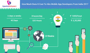 Mobile app development india is a leading mobile app. App Development Cost Cost Tech News