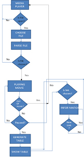 The Flow Chart Of Dmg Service Download Scientific Diagram