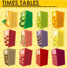 times tables chart with fresh fruits