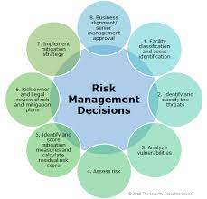 threat risk management process chart