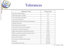 1 Chapter Tolerances And Fits Ppt Video Online Download