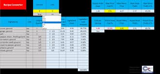 recipes to or from metric merements