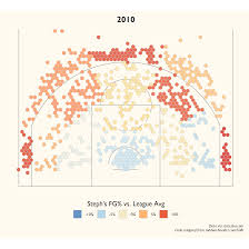 Oc Comparing Stephs Rookie Shot Chart To His Shot Chart