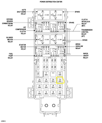 The diagram tells you where to locate the fuse on the panel. Jeep Liberty Fuse Box Diagram Wiring Club Gear Mean Gear Mean Pavimentazionisgarbossavicenza It