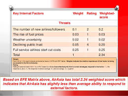 Airline industry give big contributes to the economic growth of a country. Entry Strategies Of Indonesia Airasia