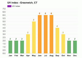 greenwich ct october 2023 weather