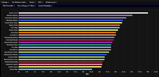 The Best Dps For Crucible Of Storms In Depth Look At The