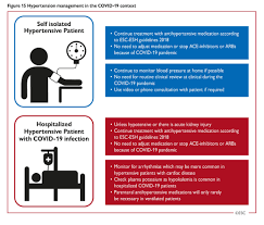 Understanding the new aha/acc hypertension guideline. Esc Guidance For The Diagnosis And Management Of Cv Disease During The Covid 19 Pandemic