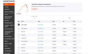 How to set up a club on strava. Strava Challenges How To Create Strava Group Challenges And Strava Club Challenges