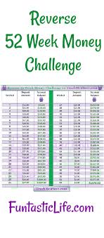 Reverse 52 Week Money Challenge Funtastic Life
