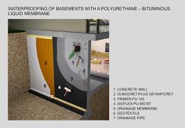 Waterproofing Of Basements With The Two