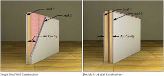 Triple Leaf Effect And Air Cavity Depth