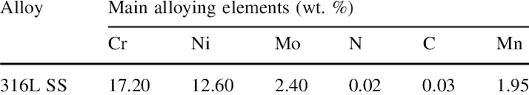 chemical composition of 316l stainless