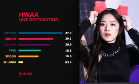 Youtu.be/2cevbheqqf4 · follow · gallery · 190305 the show #여자아이들 #슈화. Shuhua S Chinese Fanclub Says They Re Not Gonna Buy Any I Burn Albums Because Shuhua Received Less Than Four Seconds In Hwaa Allkpop