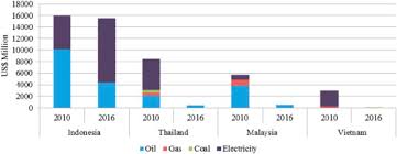 Renewable energy transition roadmap (retr) 2035. The Economic Effects Of Renewable Energy Expansion In The Electricity Sector A Cge Analysis For Malaysia Sciencedirect