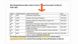 Date before which election shall be completed : Fact Check On West Bengal Elections 2021 2019 Lok Sabha Schedule Shared 2021 West Bengal Election Dates