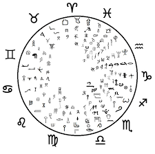 Alphabet Origins Proto Sinaitic Lunar Zodiac Chart