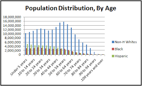 Demographics And The Gop Part Iv Realclearpolitics
