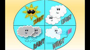 The weather's been so humid lately it's impossible to go outside without breaking a sweat. Weather For Children W Song Tipos De Clima En Ingles Para Ninos Fiestikids Youtube