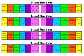 Decimal Place Value Desk Chart Place Value With Decimals