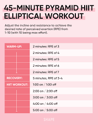 how to do elliptical hiit workouts